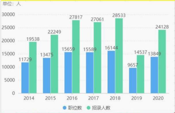 
想考公务员？这几个专业最受接待！：PG电子官方网站(图1)